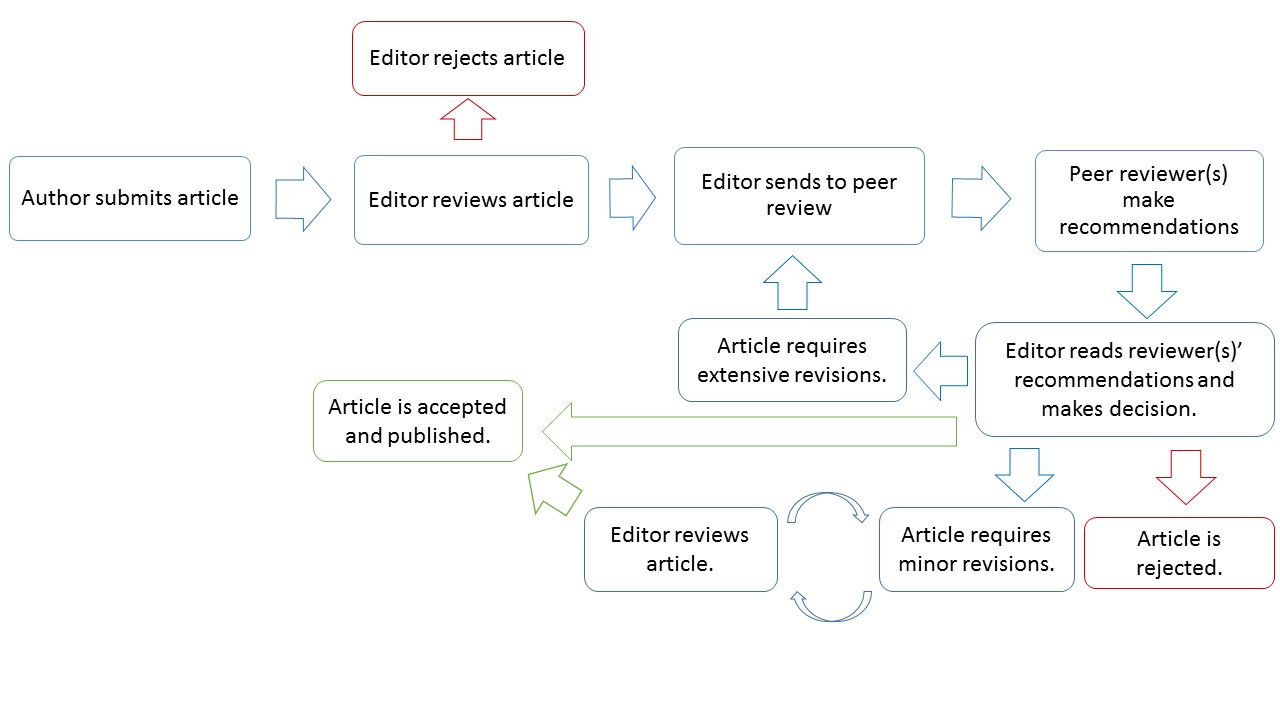 ReviewProcess.jpg